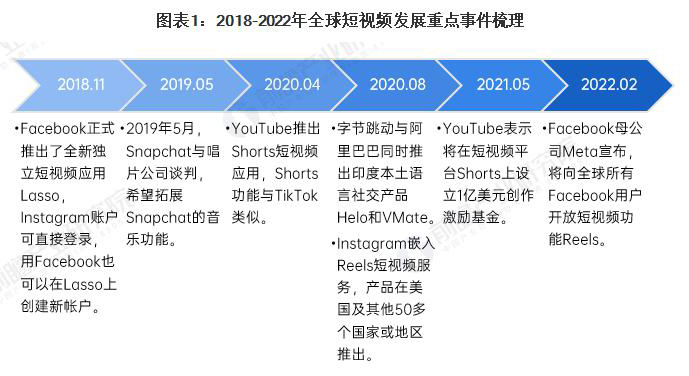 google优化Tiktok推广  第5张