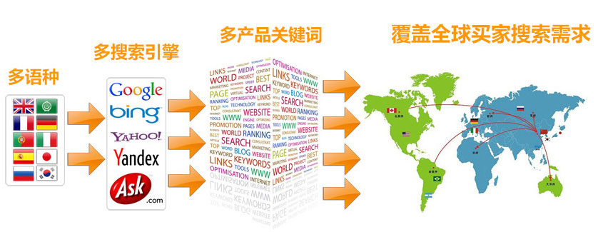 google优化谷歌SEO优化  第3张