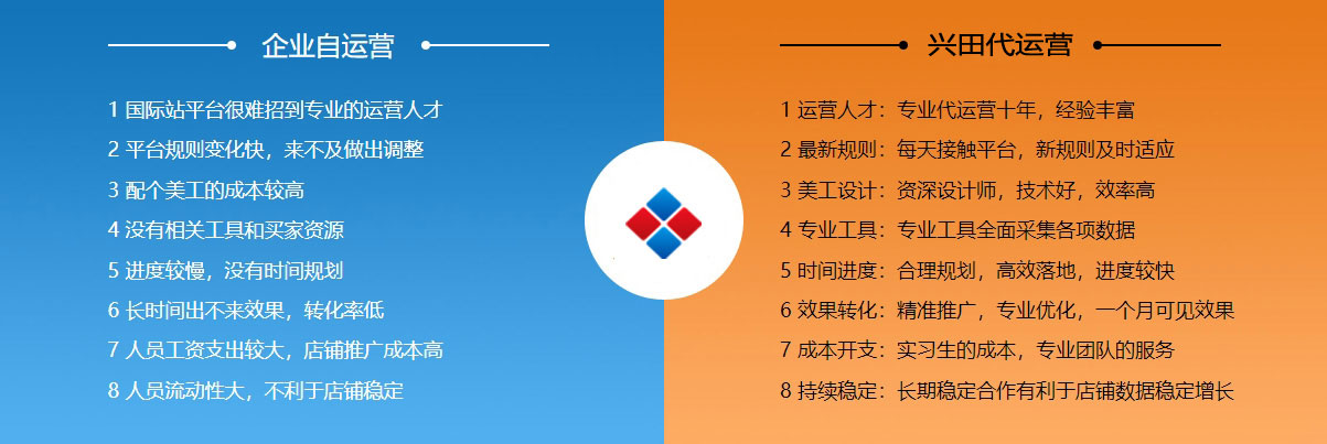 google优化阿里国际站代运营  第2张