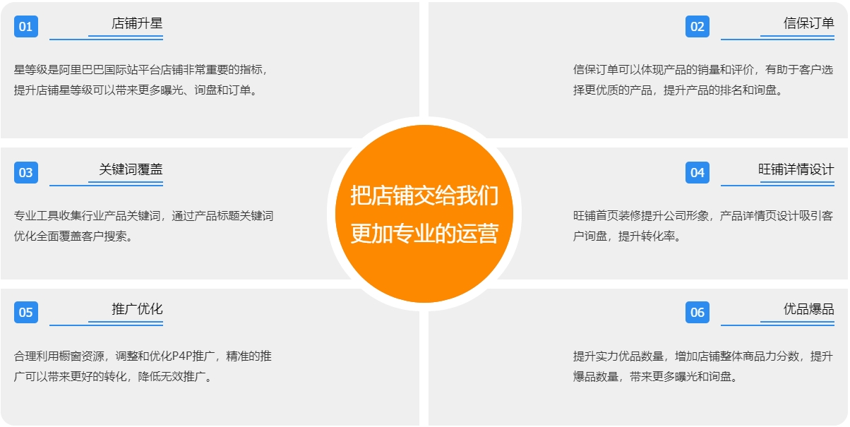 google优化阿里国际站代运营  第3张