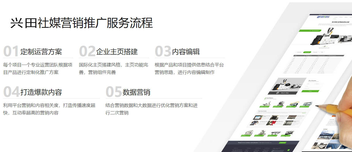 google优化海外社交媒体营销  第5张